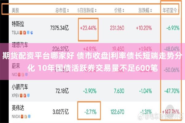 期货配资平台哪家好 债市收盘|利率债长短端走势分化 10年国债活跃券交易量不足600笔