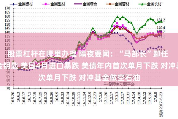 股票杠杆在哪里办理 隔夜要闻：“马部长”卸任 特朗普赠送金钥匙 美国4月进口暴跌 美债年内首次单月下跌 对冲基金做空石油
